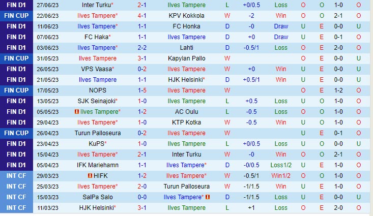 Nhận định Ilves vs Seinajoen 21h00 ngày 0107 (VĐ Phần Lan 2023) 2 Nhận định Ilves vs Seinajoen 21h00 ngày 0107 (VĐ Phần Lan 2023) 2