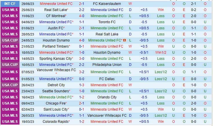Nhận định Minnesota vs Portland Timbers 7h30 ngày 0207 (Nhà Nghề Mỹ 2023) 2