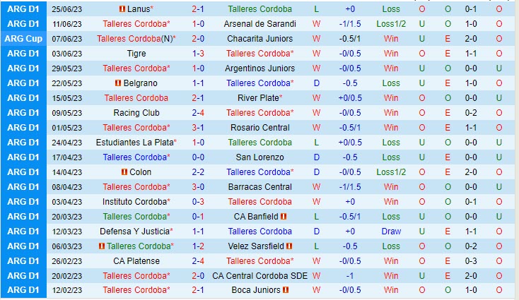 Nhận định Talleres vs Godoy Cruz 7h30 ngày 0207 (VĐ Argentina 2023) 2