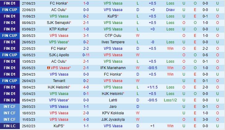 Nhận định VPS Vaasa vs Inter Turku 21h00 ngày 0107 (VĐ Phần Lan 2023) 2 Nhận định VPS Vaasa vs Inter Turku 21h00 ngày 0107 (VĐ Phần Lan 2023) 2