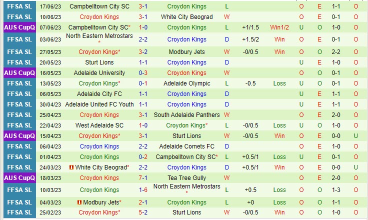Nhận định Adelaide Comets vs Croydon Kings 12h30 ngày 17 (VĐ bang Nam Úc 2023) 3