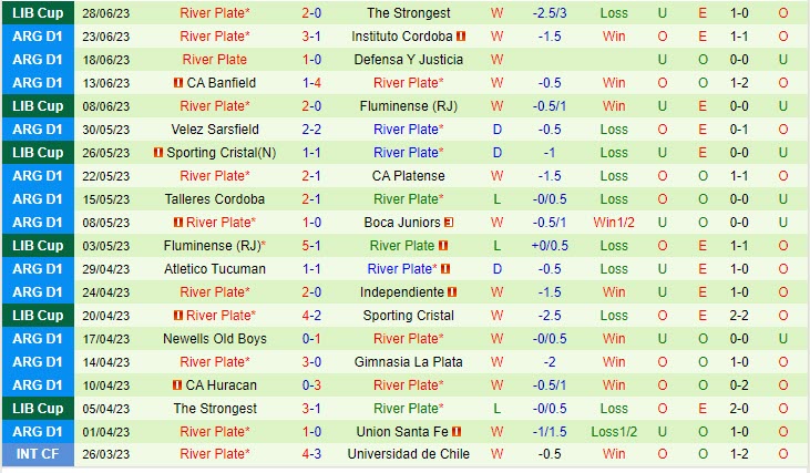 Nhận định Barracas Central vs River Plate 1h00 ngày 0207 (VĐ Argentina 2023) 3 Nhận định Barracas Central vs River Plate 1h00 ngày 0207 (VĐ Argentina 2023) 3
