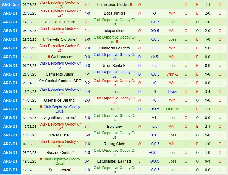 Nhận định Talleres vs Godoy Cruz 7h30 ngày 0207 (VĐ Argentina 2023) 3