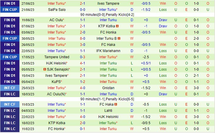 Nhận định VPS Vaasa vs Inter Turku 21h00 ngày 0107 (VĐ Phần Lan 2023) 3 Nhận định VPS Vaasa vs Inter Turku 21h00 ngày 0107 (VĐ Phần Lan 2023) 3