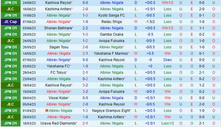 Nhận định Albirex Niigata vs Sanfrecce Hiroshima 16h00 ngày 17 (VĐQG Nhật Bản 2023) 2