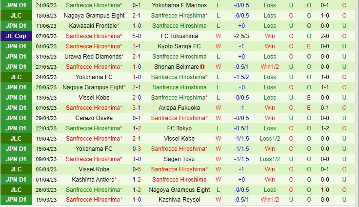 Nhận định Albirex Niigata vs Sanfrecce Hiroshima 16h00 ngày 17 (VĐQG Nhật Bản 2023) 3