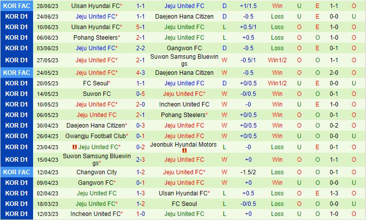 Nhận định Jeonbuk vs Jeju 16h00 ngày 17 (VĐQG Hàn Quốc 2023) 3