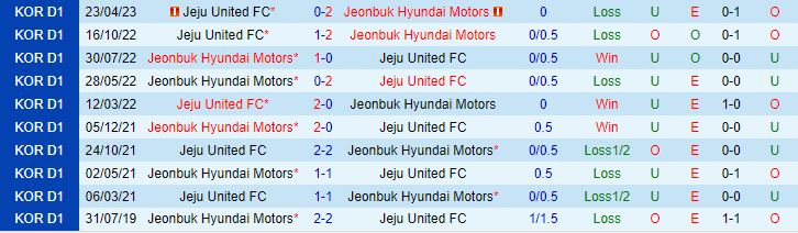 Nhận định Jeonbuk vs Jeju 16h00 ngày 17 (VĐQG Hàn Quốc 2023) 1