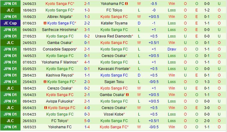 Nhận định Kashima Antlers vs Kyoto Sanga 16h00 ngày 17 (VĐQG Nhật Bản 2023) 3