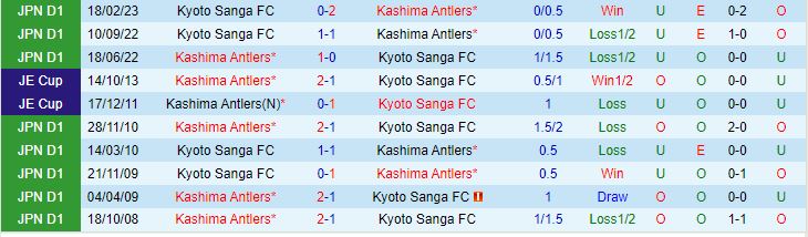 Nhận định Kashima Antlers vs Kyoto Sanga 16h00 ngày 17 (VĐQG Nhật Bản 2023) 1