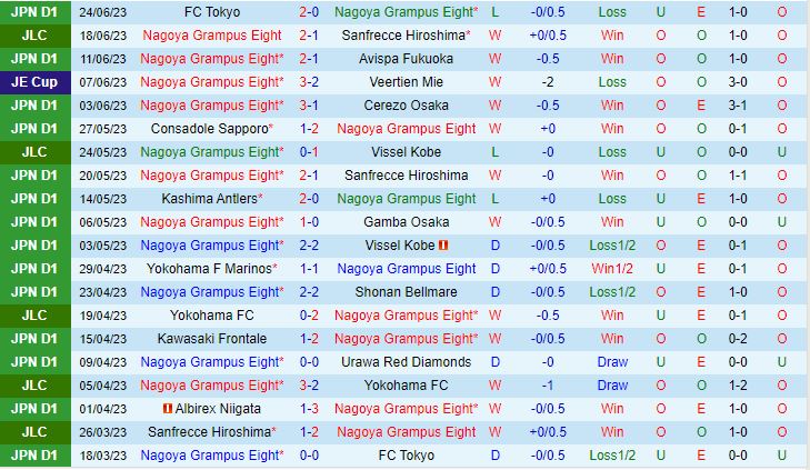 Nhận định Nagoya Grampus vs Kawasaki Frontale 16h00 ngày 17 (VĐQG Nhật Bản 2023) 2