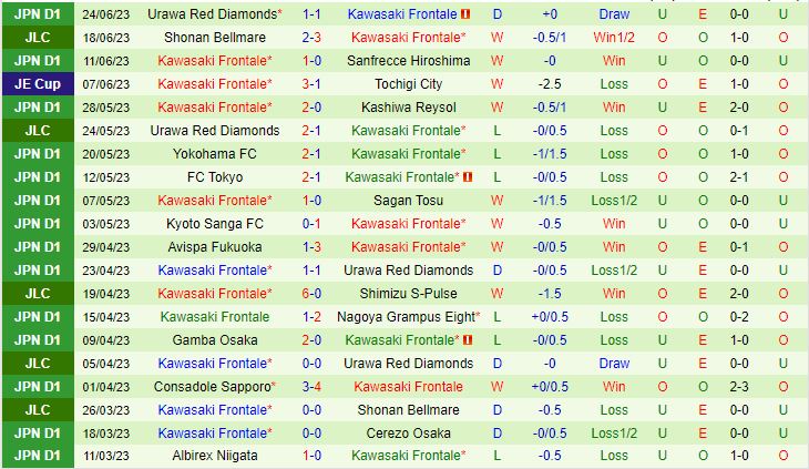 Nhận định Nagoya Grampus vs Kawasaki Frontale 16h00 ngày 17 (VĐQG Nhật Bản 2023) 3