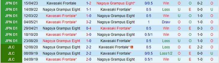 Nhận định Nagoya Grampus vs Kawasaki Frontale 16h00 ngày 17 (VĐQG Nhật Bản 2023) 1