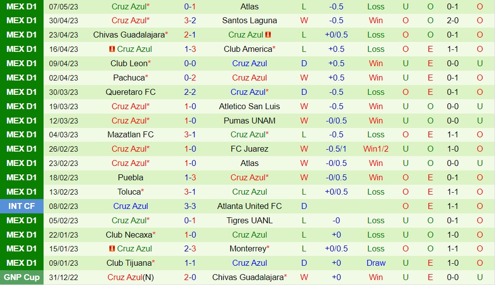 Nhận định bóng đá Atlas vs Cruz Azul 10h10 ngày 27 (VĐQG Mexico 202324) 2