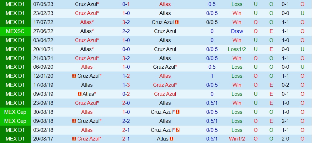 Nhận định bóng đá Atlas vs Cruz Azul 10h10 ngày 27 (VĐQG Mexico 202324) 3