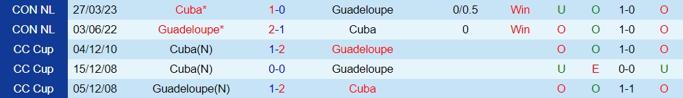 Nhận định Cuba vs Guadeloupe 6h30 ngày 27 (CONCACAF Gold Cup 2023) 3