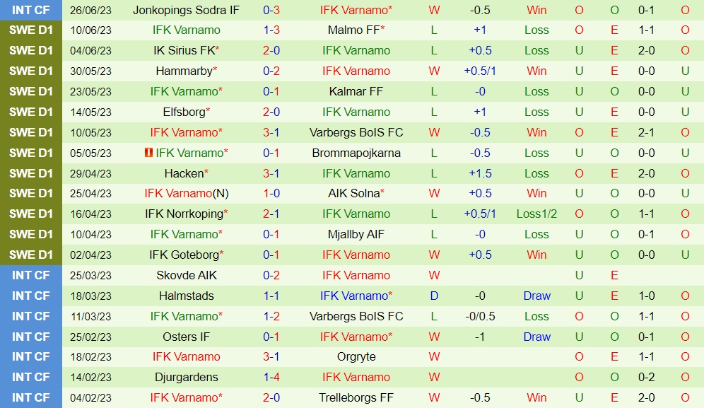 Nhận định bóng đá Degerfors vs Varnamo 20h00 ngày 17 (VĐQG Thụy Điển 2023) 2