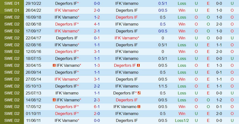 Nhận định bóng đá Degerfors vs Varnamo 20h00 ngày 17 (VĐQG Thụy Điển 2023) 3