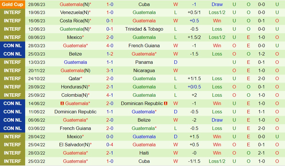 Nhận định Guatemala vs Canada 8h30 ngày 27 (CONCACAF Gold Cup 2023) 2 Nhận định Guatemala vs Canada 8h30 ngày 27 (CONCACAF Gold Cup 2023) 2