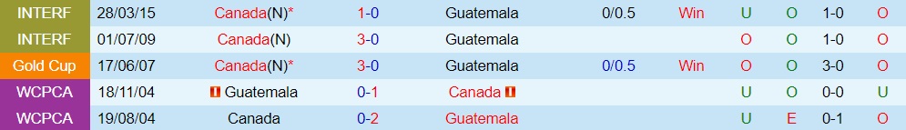 Nhận định Guatemala vs Canada 8h30 ngày 27 (CONCACAF Gold Cup 2023) 3 Nhận định Guatemala vs Canada 8h30 ngày 27 (CONCACAF Gold Cup 2023) 3