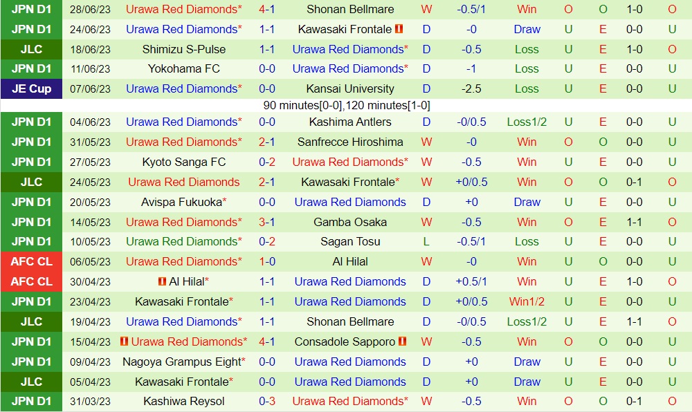 Nhận định Sagan Tosu vs Urawa Red 17h00 ngày 17 (VĐQG Nhật Bản 2023) 2