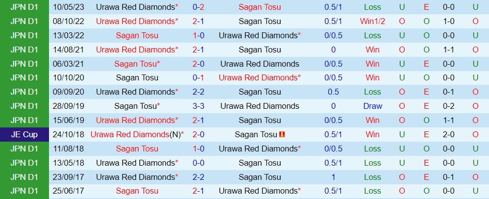Nhận định Sagan Tosu vs Urawa Red 17h00 ngày 17 (VĐQG Nhật Bản 2023) 3