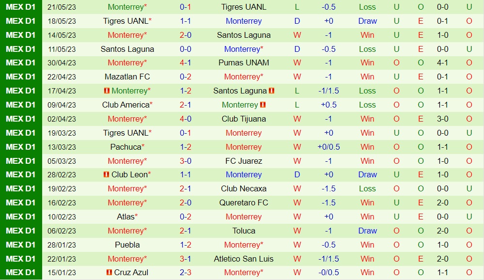 Nhận định bóng đá San Luis vs Monterrey 6h00 ngày 27 (VĐQG Mexico 202324) 2