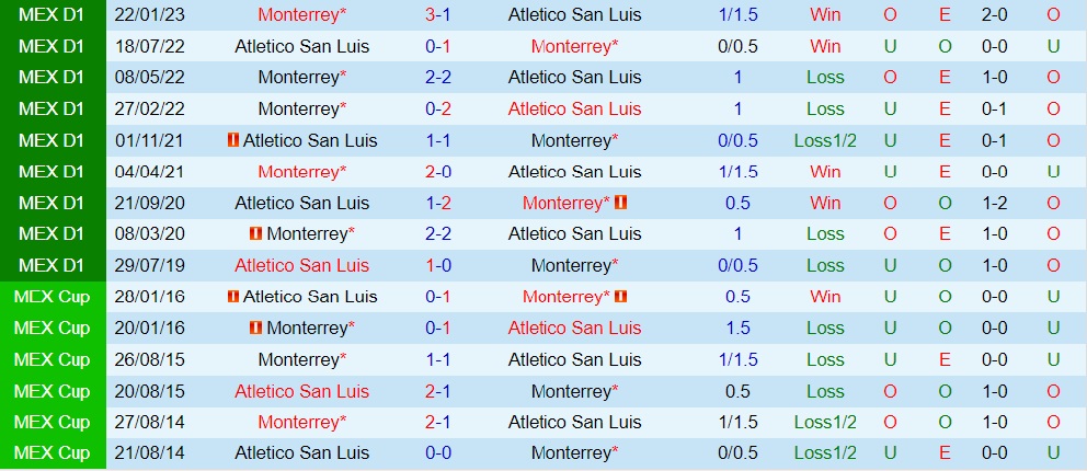 Nhận định bóng đá San Luis vs Monterrey 6h00 ngày 27 (VĐQG Mexico 202324) 3