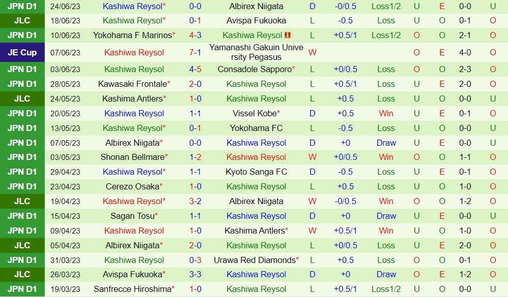 Nhận định Tokyo vs Kashiwa Reysol 17h00 ngày 17 (VĐQG Nhật Bản 2023) 2 Nhận định Tokyo vs Kashiwa Reysol 17h00 ngày 17 (VĐQG Nhật Bản 2023) 2