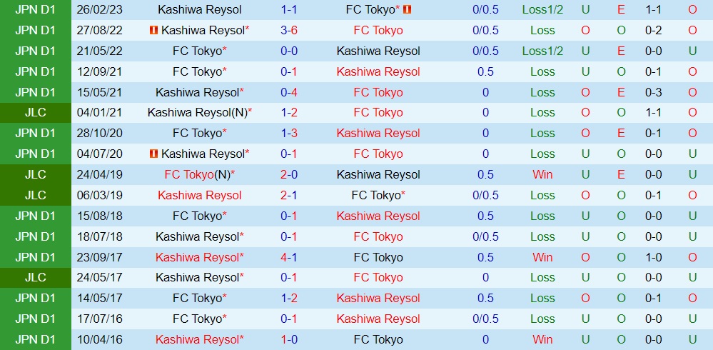 Nhận định Tokyo vs Kashiwa Reysol 17h00 ngày 17 (VĐQG Nhật Bản 2023) 3 Nhận định Tokyo vs Kashiwa Reysol 17h00 ngày 17 (VĐQG Nhật Bản 2023) 3