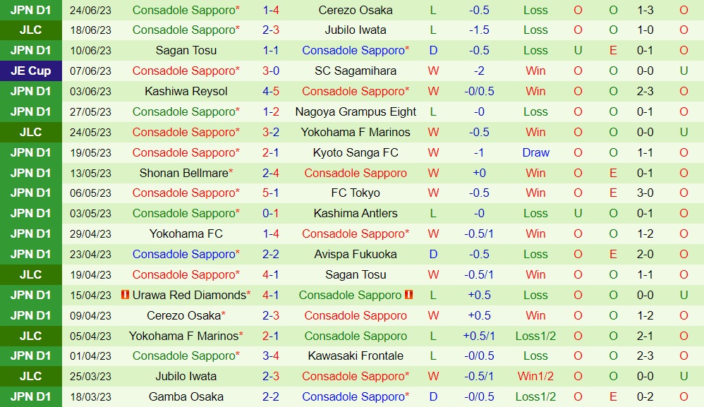 Nhận định Vissel Kobe vs Consadole Sapporo 17h00 ngày 17 (VĐQG Nhật Bản 2023) 2