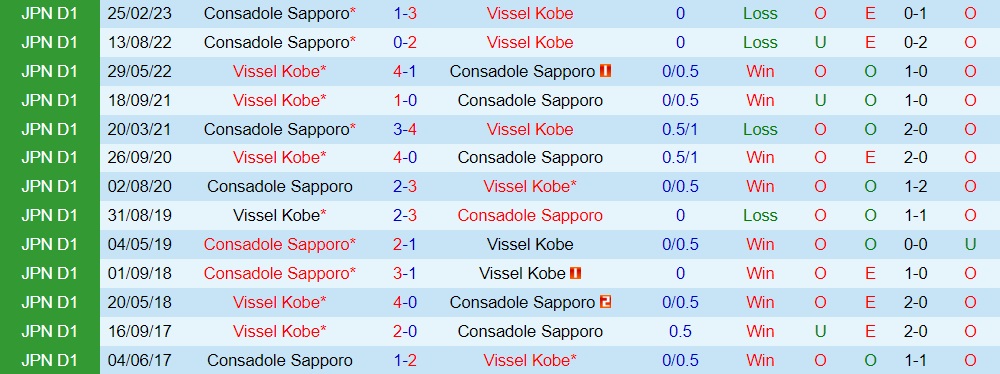 Nhận định Vissel Kobe vs Consadole Sapporo 17h00 ngày 17 (VĐQG Nhật Bản 2023) 3