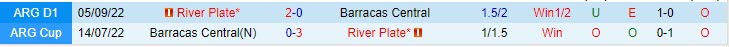 Nhận định Barracas Central vs River Plate 1h00 ngày 0207 (VĐ Argentina 2023) 1 Nhận định Barracas Central vs River Plate 1h00 ngày 0207 (VĐ Argentina 2023) 1