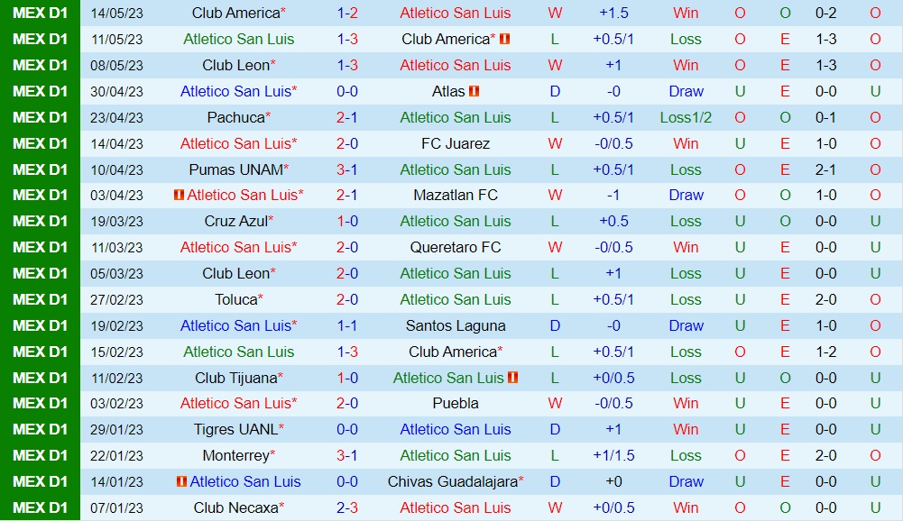 Nhận định bóng đá San Luis vs Monterrey 6h00 ngày 27 (VĐQG Mexico 202324) 1