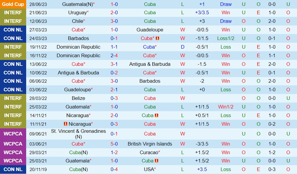 Nhận định Cuba vs Guadeloupe 6h30 ngày 27 (CONCACAF Gold Cup 2023) 1