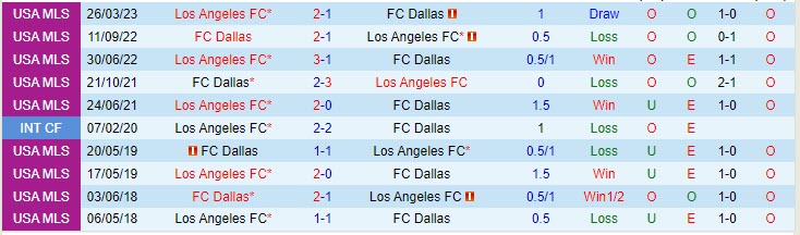 Nhận định Dallas vs Los Angeles FC 7h30 ngày 0207 (Nhà Nghề Mỹ 2023) 1