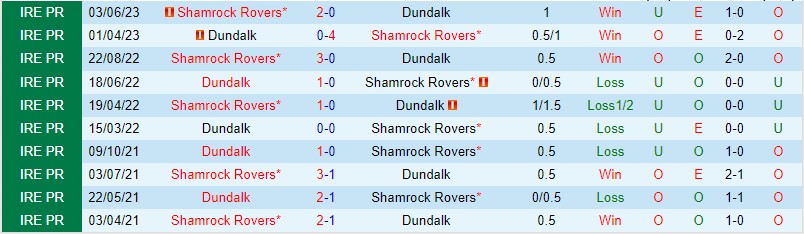 Nhận định Dundalk vs Shamrock Rovers 01h45 ngày 17 (VĐQG Iceland 2023) 1