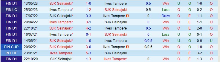 Nhận định Ilves vs Seinajoen 21h00 ngày 0107 (VĐ Phần Lan 2023) 1 Nhận định Ilves vs Seinajoen 21h00 ngày 0107 (VĐ Phần Lan 2023) 1