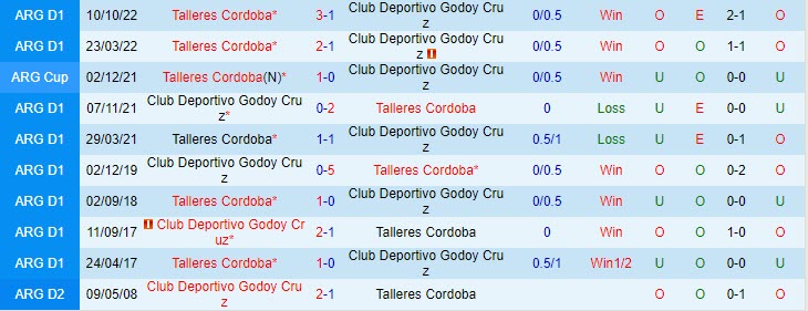 Nhận định Talleres vs Godoy Cruz 7h30 ngày 0207 (VĐ Argentina 2023) 1