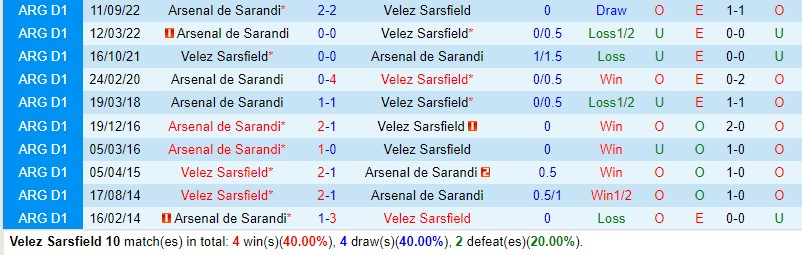 Nhận định Velez Sarsfield vs Arsenal Sarandi 7h30 ngày 17 (VĐQG Argentina) 1