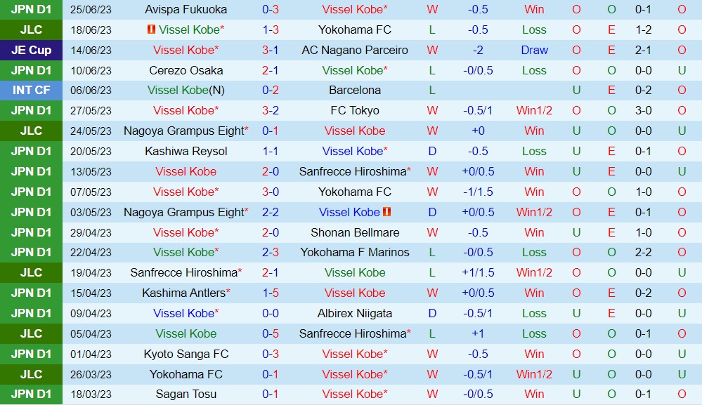 Nhận định Vissel Kobe vs Consadole Sapporo 17h00 ngày 17 (VĐQG Nhật Bản 2023) 1