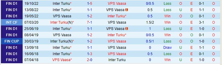 Nhận định VPS Vaasa vs Inter Turku 21h00 ngày 0107 (VĐ Phần Lan 2023) 1 Nhận định VPS Vaasa vs Inter Turku 21h00 ngày 0107 (VĐ Phần Lan 2023) 1