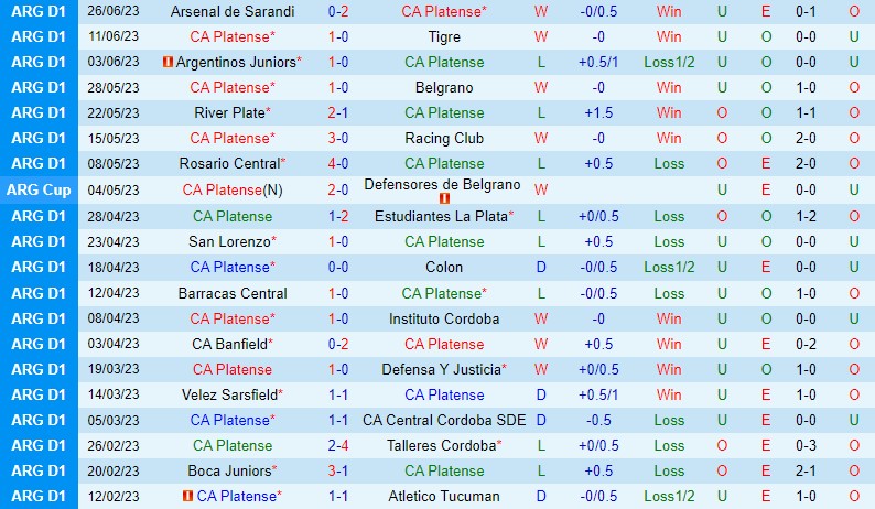 Nhận định Platense vs Lanus 5h00 ngày 17 (VĐQG Argentina) 2
