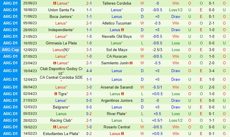 Nhận định Platense vs Lanus 5h00 ngày 17 (VĐQG Argentina) 3