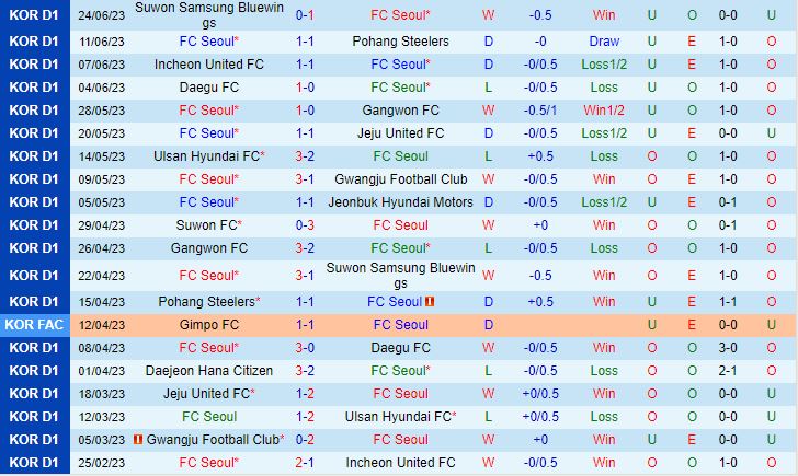 Nhận định Seoul vs Daejeon Citizen 17h30 ngày 17 (VĐQG Hàn Quốc 2023) 2