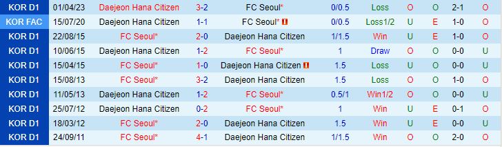 Nhận định Seoul vs Daejeon Citizen 17h30 ngày 17 (VĐQG Hàn Quốc 2023) 1