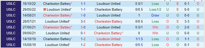 Nhận định Charleston vs Loudoun 06h30 ngày 17 (Giải hạng nhất Mỹ 2023) 2 Nhận định Charleston vs Loudoun 06h30 ngày 17 (Giải hạng nhất Mỹ 2023) 2