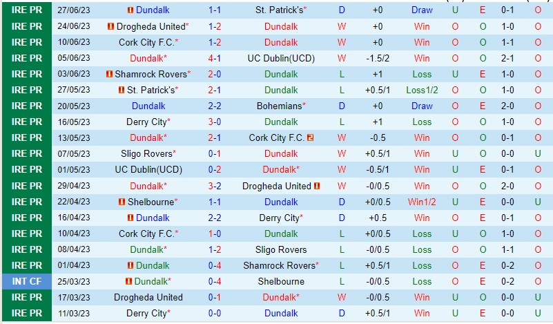 Nhận định Dundalk vs Shamrock Rovers 01h45 ngày 17 (VĐQG Iceland 2023) 2