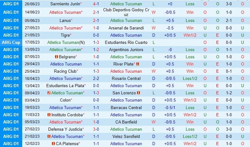 Nhận định Tucuman vs Union 7h30 ngày 17 (VĐQG Argentina) 2 Nhận định Tucuman vs Union 7h30 ngày 17 (VĐQG Argentina) 2
