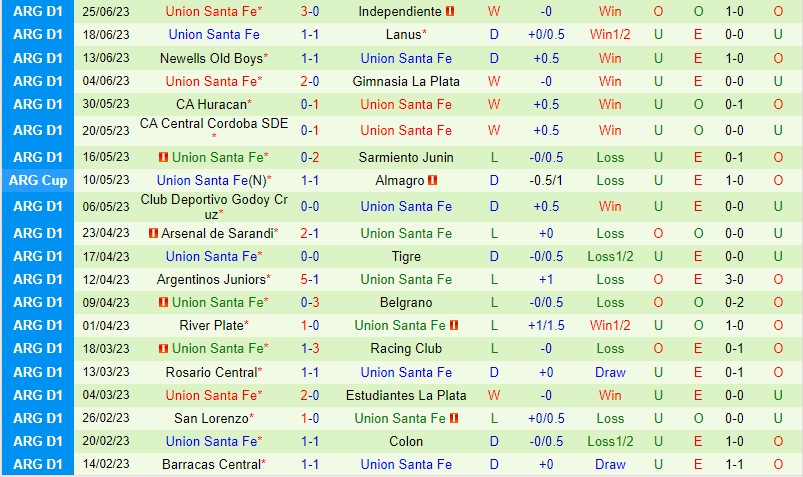 Nhận định Tucuman vs Union 7h30 ngày 17 (VĐQG Argentina) 3 Nhận định Tucuman vs Union 7h30 ngày 17 (VĐQG Argentina) 3